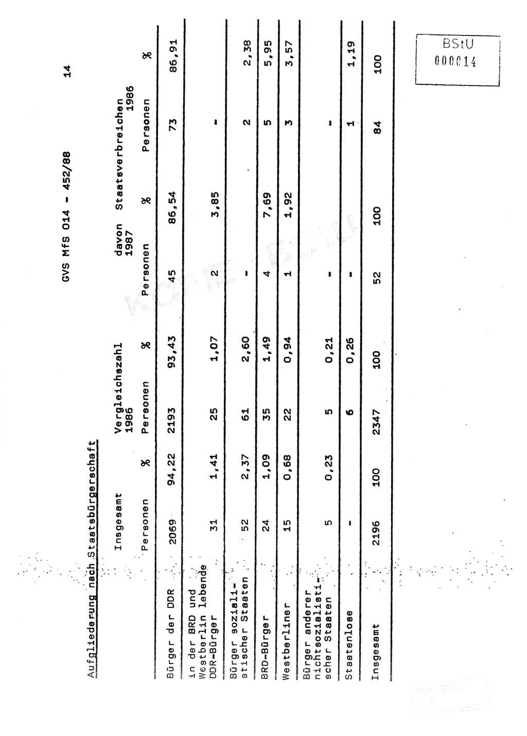 Jahresbericht der Hauptabteilung (HA) Ⅸ 1987, Einschätzung der Wirksamkeit der Untersuchungsarbeit im Jahre 1987, Ministerium für Staatssicherheit (MfS) der Deutschen Demokratischen Republik (DDR), Hauptabteilung Ⅸ, Geheime Verschlußsache (GVS) o014-452/88, Berlin 1988, Seite 14 (Einsch. MfS DDR HA Ⅸ GVS o014-452/88 1987, S. 14)