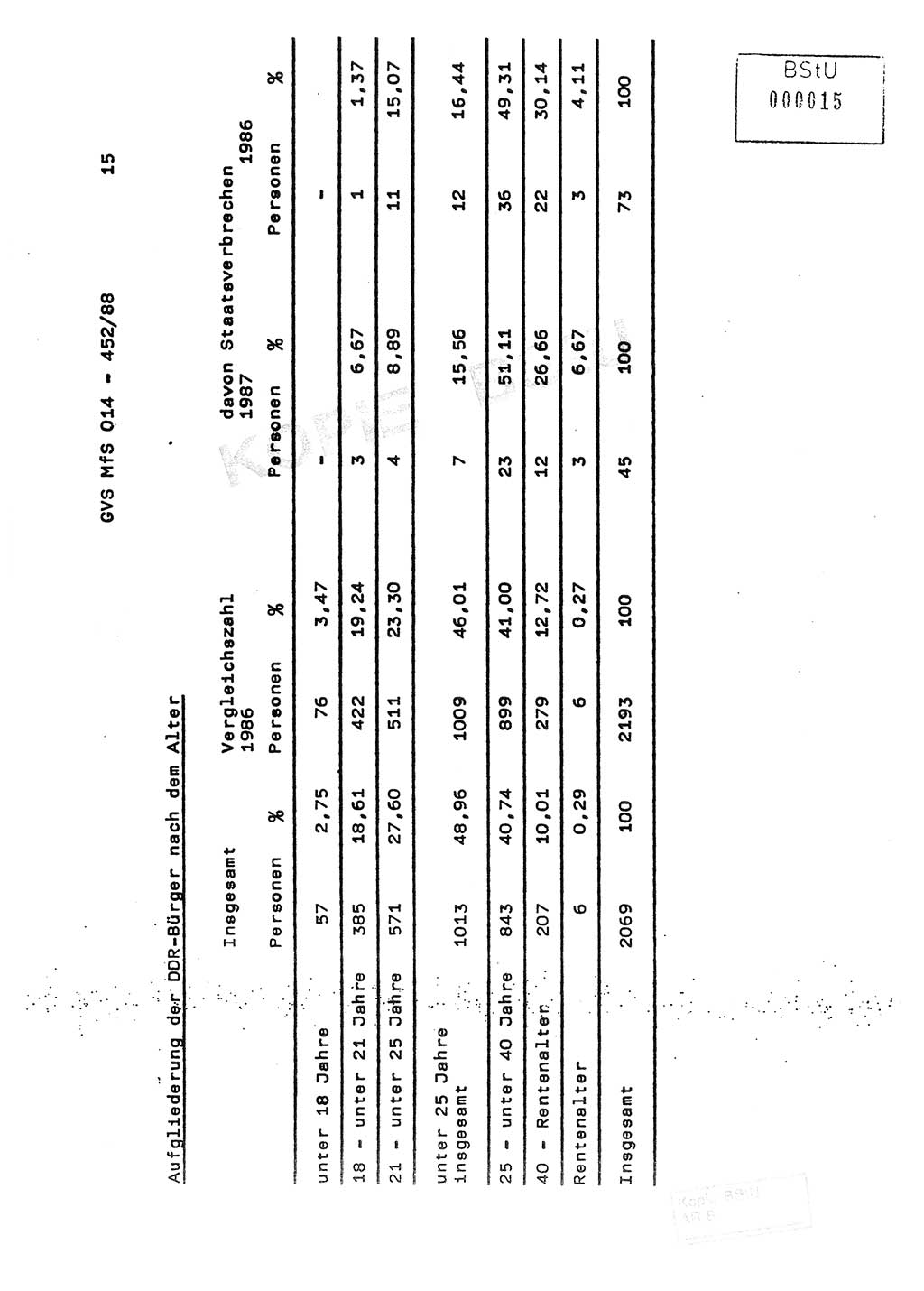 Jahresbericht der Hauptabteilung (HA) Ⅸ 1987, Einschätzung der Wirksamkeit der Untersuchungsarbeit im Jahre 1987, Ministerium für Staatssicherheit (MfS) der Deutschen Demokratischen Republik (DDR), Hauptabteilung Ⅸ, Geheime Verschlußsache (GVS) o014-452/88, Berlin 1988, Seite 15 (Einsch. MfS DDR HA Ⅸ GVS o014-452/88 1987, S. 15)