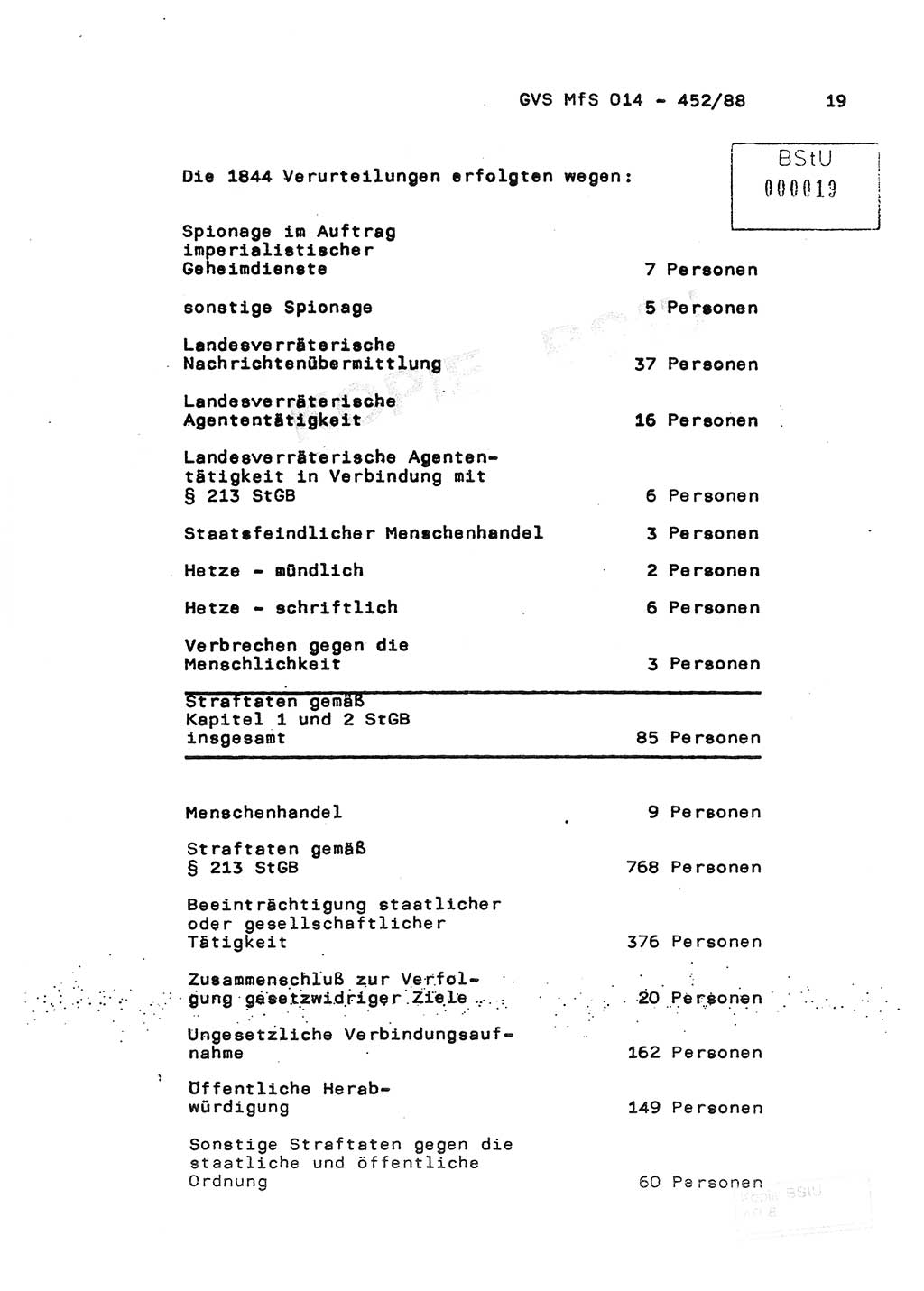 Jahresbericht der Hauptabteilung (HA) Ⅸ 1987, Einschätzung der Wirksamkeit der Untersuchungsarbeit im Jahre 1987, Ministerium für Staatssicherheit (MfS) der Deutschen Demokratischen Republik (DDR), Hauptabteilung Ⅸ, Geheime Verschlußsache (GVS) o014-452/88, Berlin 1988, Seite 19 (Einsch. MfS DDR HA Ⅸ GVS o014-452/88 1987, S. 19)