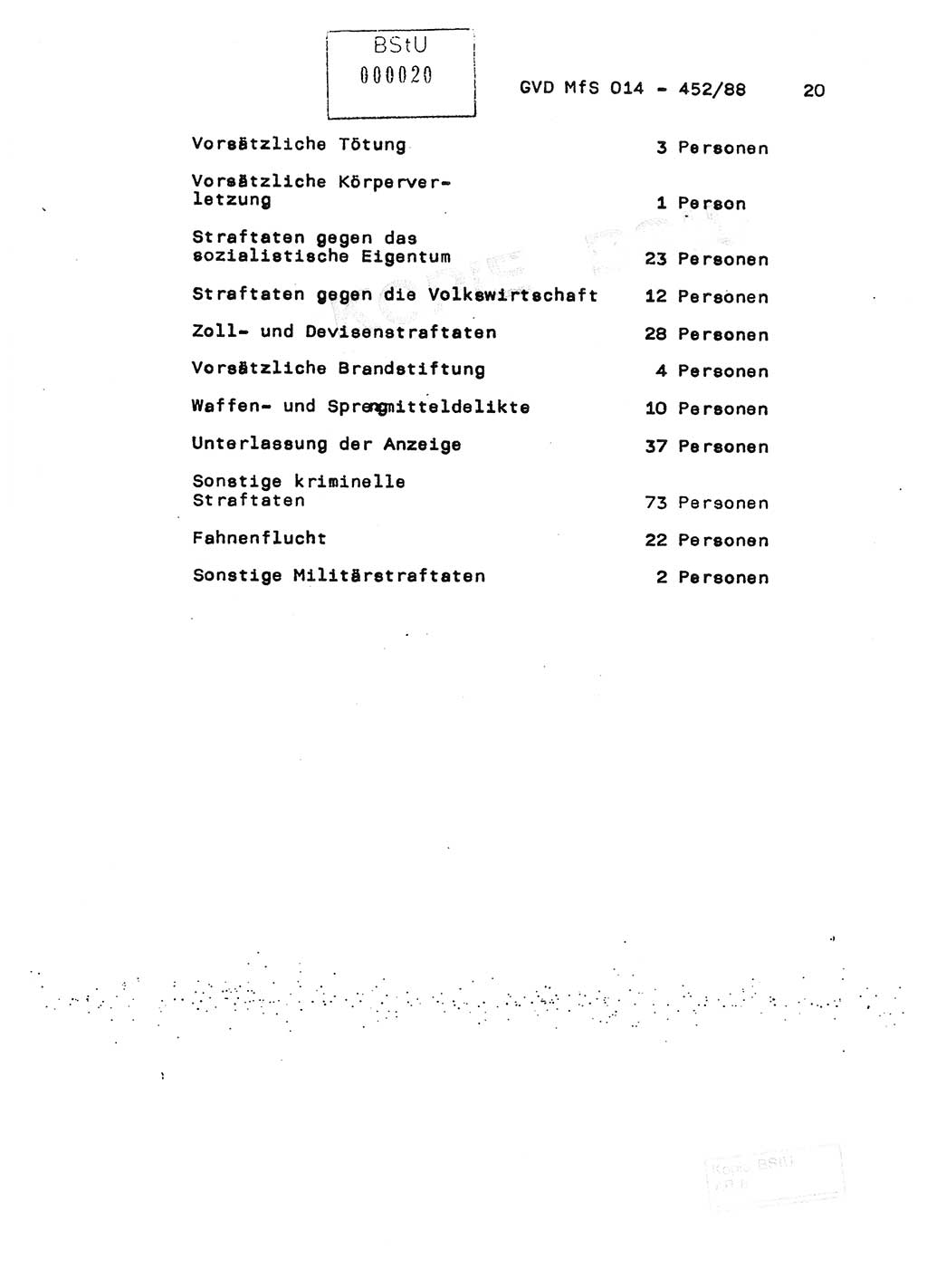 Jahresbericht der Hauptabteilung (HA) Ⅸ 1987, Einschätzung der Wirksamkeit der Untersuchungsarbeit im Jahre 1987, Ministerium für Staatssicherheit (MfS) der Deutschen Demokratischen Republik (DDR), Hauptabteilung Ⅸ, Geheime Verschlußsache (GVS) o014-452/88, Berlin 1988, Seite 20 (Einsch. MfS DDR HA Ⅸ GVS o014-452/88 1987, S. 20)
