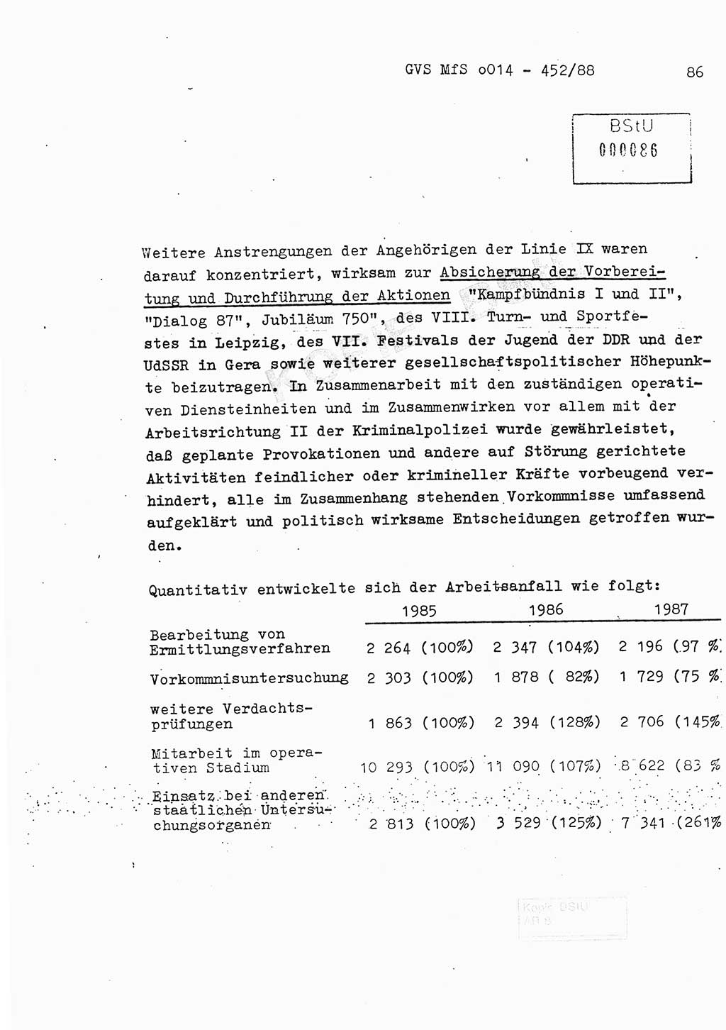 Jahresbericht der Hauptabteilung (HA) Ⅸ 1987, Einschätzung der Wirksamkeit der Untersuchungsarbeit im Jahre 1987, Ministerium für Staatssicherheit (MfS) der Deutschen Demokratischen Republik (DDR), Hauptabteilung Ⅸ, Geheime Verschlußsache (GVS) o014-452/88, Berlin 1988, Seite 86 (Einsch. MfS DDR HA Ⅸ GVS o014-452/88 1987, S. 86)