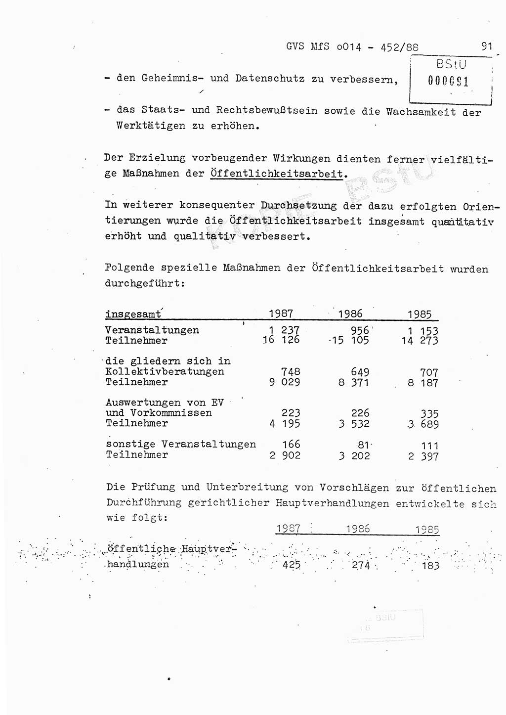 Jahresbericht der Hauptabteilung (HA) Ⅸ 1987, Einschätzung der Wirksamkeit der Untersuchungsarbeit im Jahre 1987, Ministerium für Staatssicherheit (MfS) der Deutschen Demokratischen Republik (DDR), Hauptabteilung Ⅸ, Geheime Verschlußsache (GVS) o014-452/88, Berlin 1988, Seite 91 (Einsch. MfS DDR HA Ⅸ GVS o014-452/88 1987, S. 91)