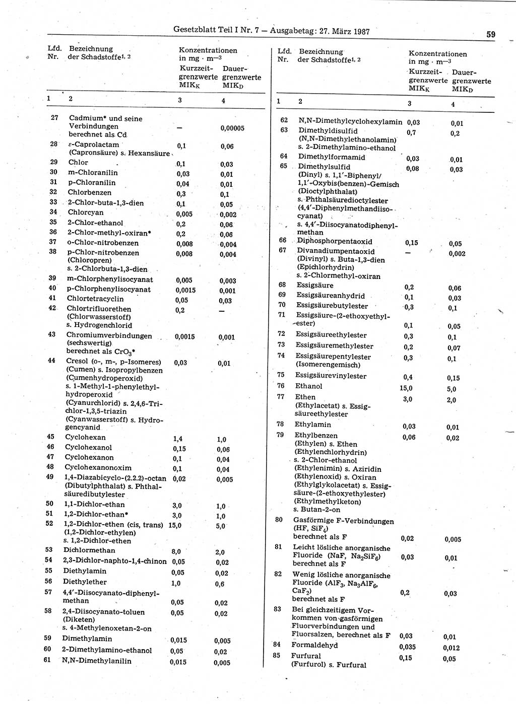 Gesetzblatt (GBl.) der Deutschen Demokratischen Republik (DDR) Teil Ⅰ 1987, Seite 59 (GBl. DDR Ⅰ 1987, S. 59)