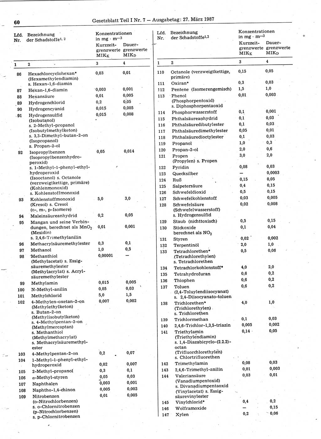 Gesetzblatt (GBl.) der Deutschen Demokratischen Republik (DDR) Teil Ⅰ 1987, Seite 60 (GBl. DDR Ⅰ 1987, S. 60)