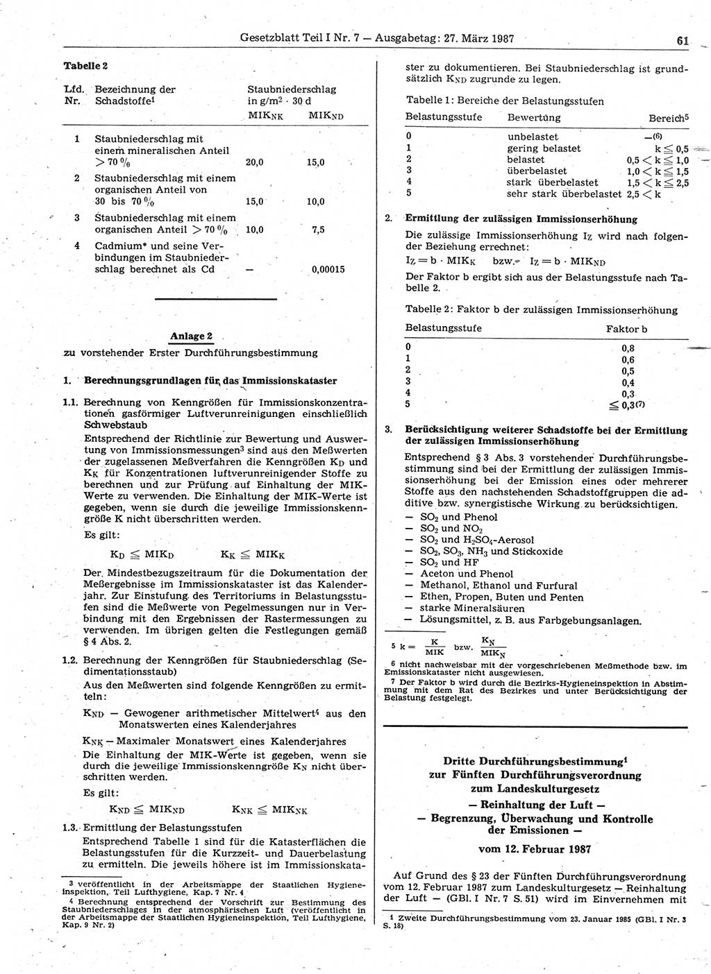Gesetzblatt (GBl.) der Deutschen Demokratischen Republik (DDR) Teil Ⅰ 1987, Seite 61 (GBl. DDR Ⅰ 1987, S. 61)
