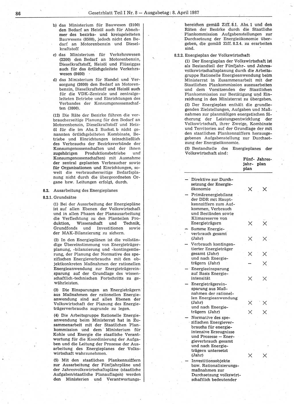Gesetzblatt (GBl.) der Deutschen Demokratischen Republik (DDR) Teil Ⅰ 1987, Seite 86 (GBl. DDR Ⅰ 1987, S. 86)