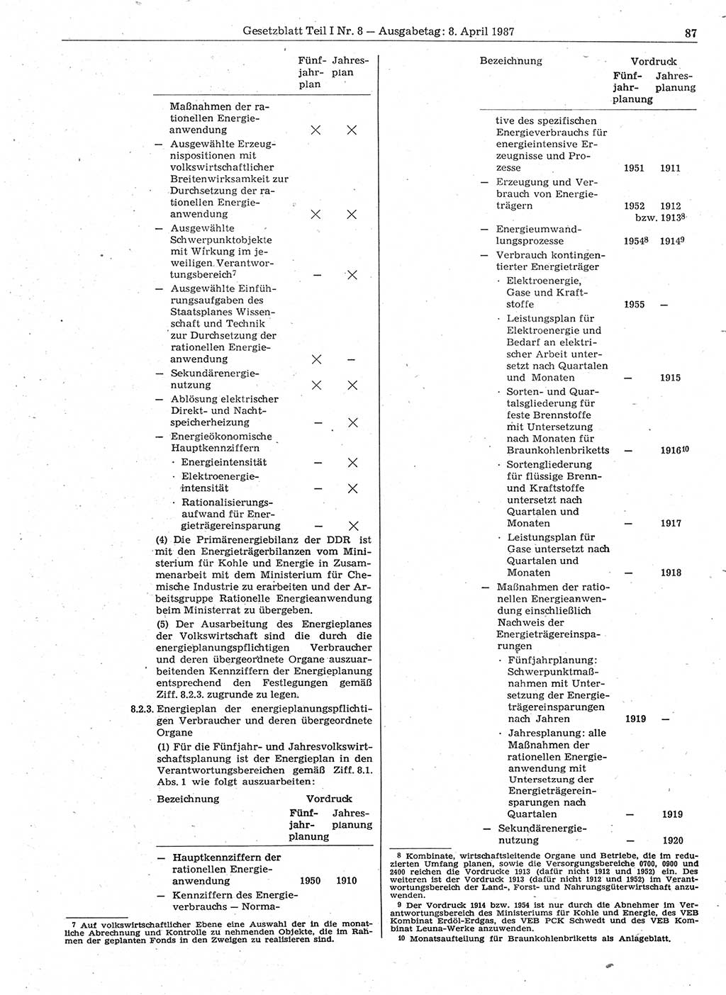 Gesetzblatt (GBl.) der Deutschen Demokratischen Republik (DDR) Teil Ⅰ 1987, Seite 87 (GBl. DDR Ⅰ 1987, S. 87)