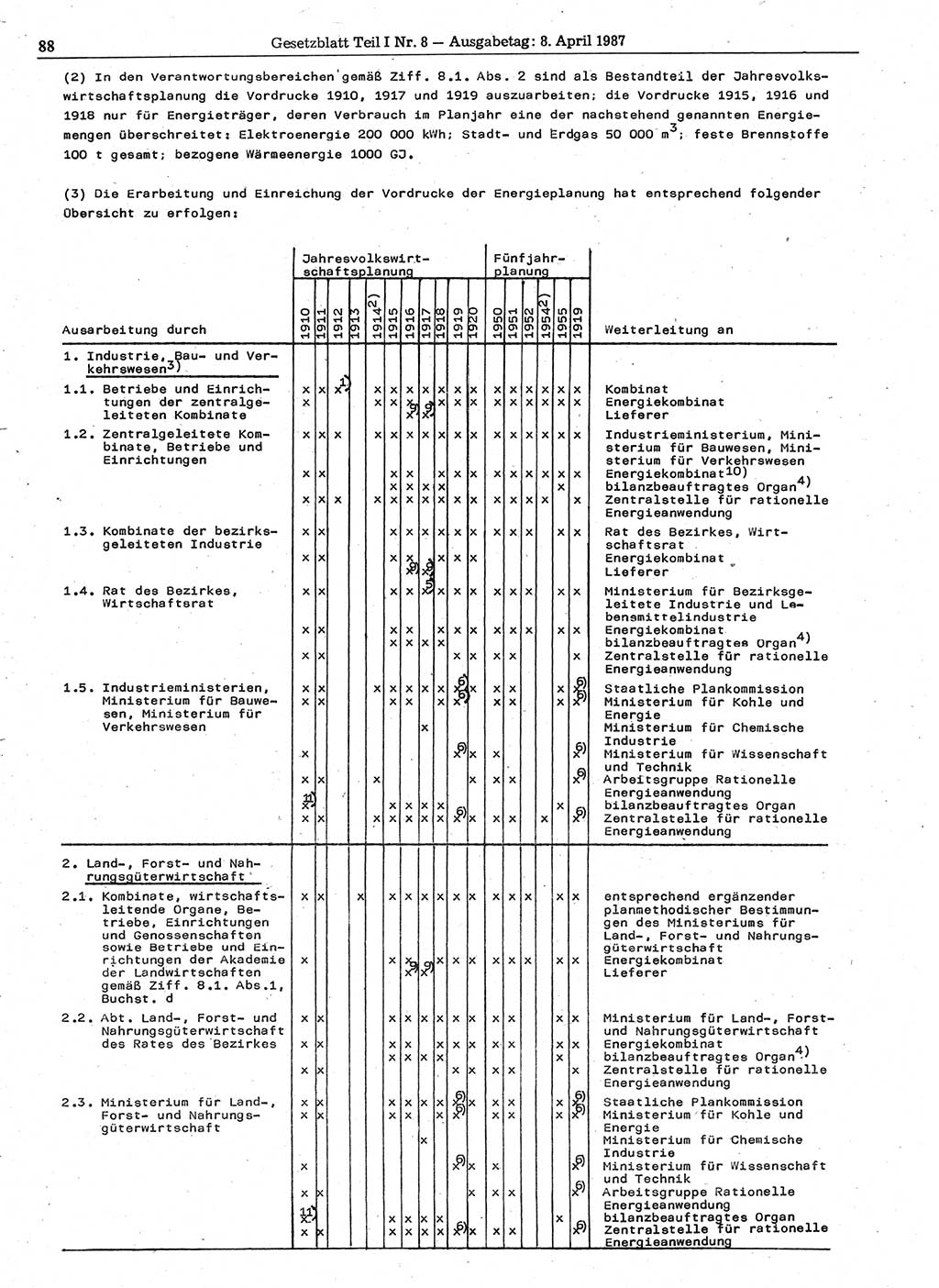 Gesetzblatt (GBl.) der Deutschen Demokratischen Republik (DDR) Teil Ⅰ 1987, Seite 88 (GBl. DDR Ⅰ 1987, S. 88)