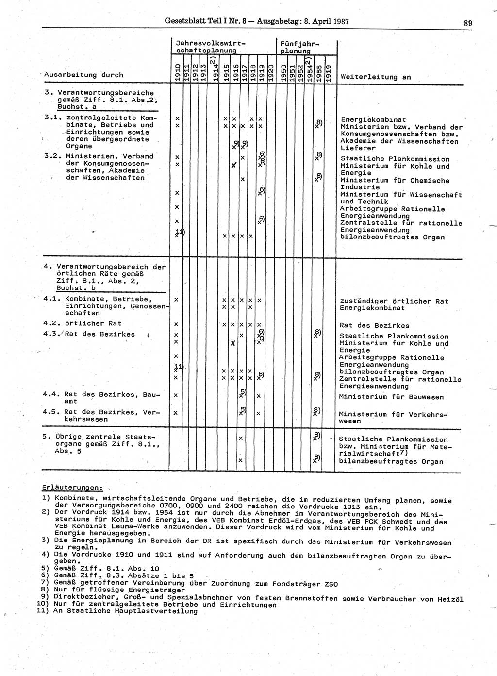Gesetzblatt (GBl.) der Deutschen Demokratischen Republik (DDR) Teil Ⅰ 1987, Seite 89 (GBl. DDR Ⅰ 1987, S. 89)