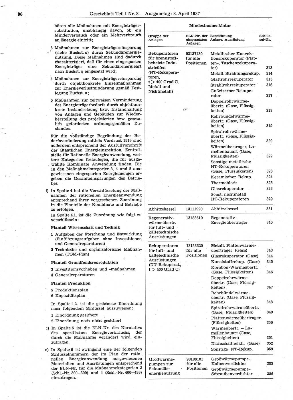Gesetzblatt (GBl.) der Deutschen Demokratischen Republik (DDR) Teil Ⅰ 1987, Seite 96 (GBl. DDR Ⅰ 1987, S. 96)