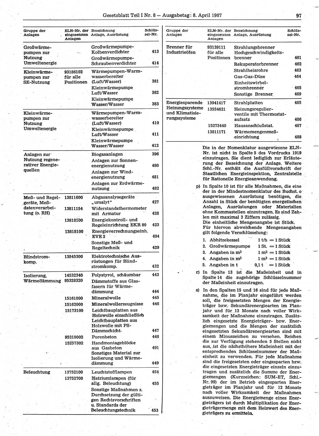 Gesetzblatt (GBl.) der Deutschen Demokratischen Republik (DDR) Teil Ⅰ 1987, Seite 97 (GBl. DDR Ⅰ 1987, S. 97)