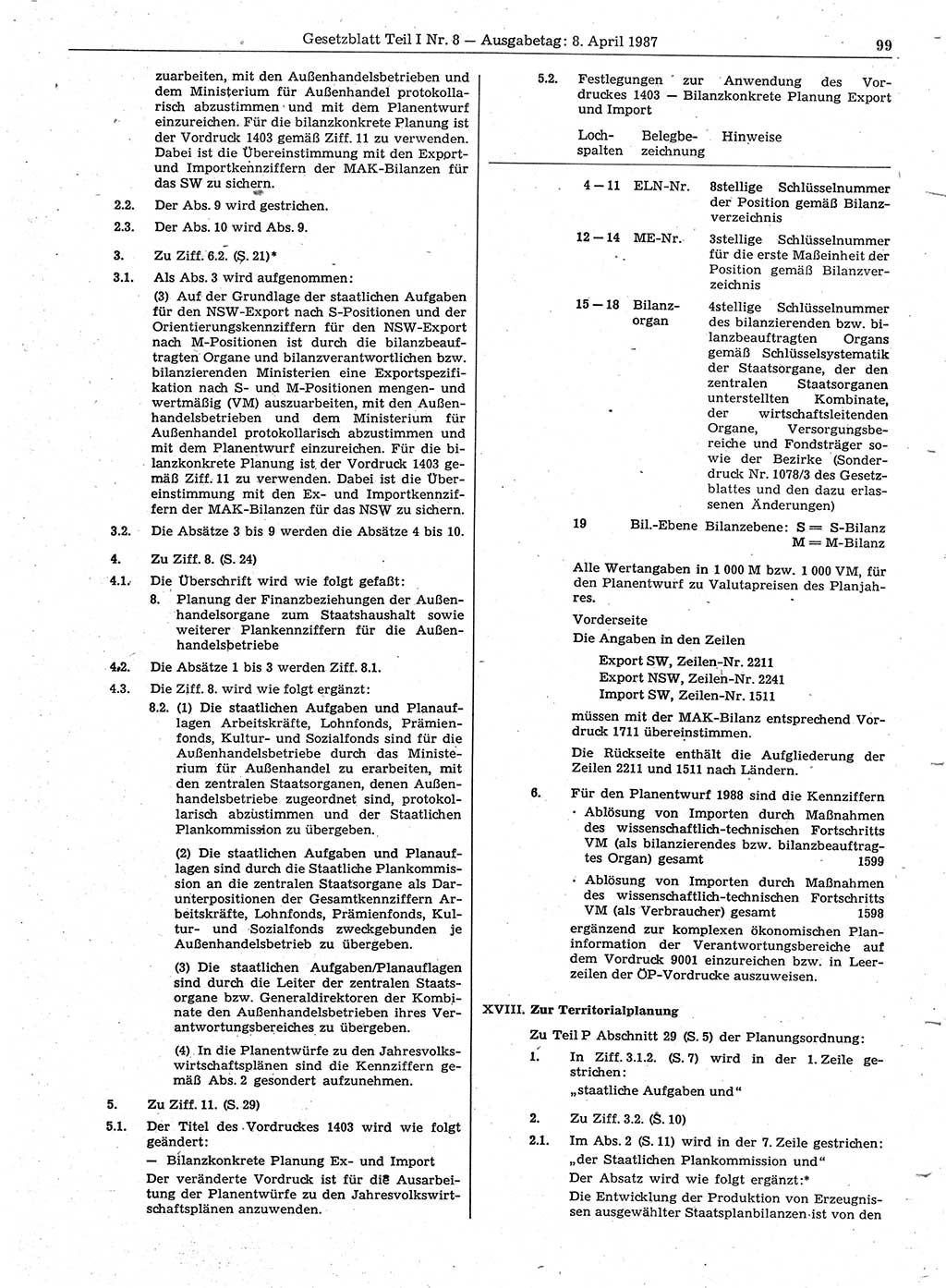 Gesetzblatt (GBl.) der Deutschen Demokratischen Republik (DDR) Teil Ⅰ 1987, Seite 99 (GBl. DDR Ⅰ 1987, S. 99)