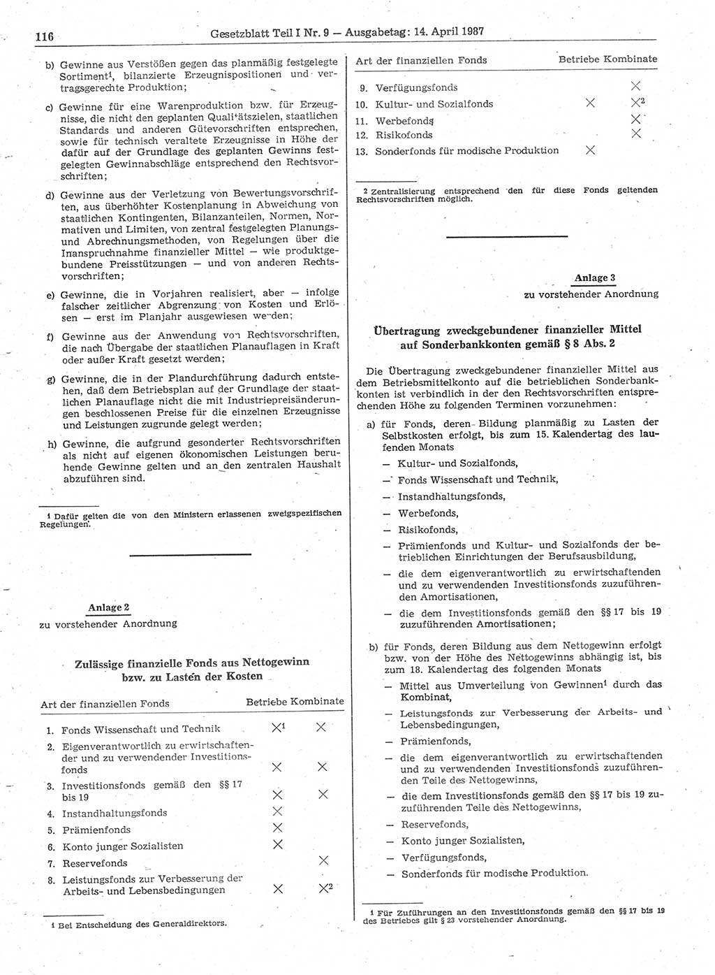 Gesetzblatt (GBl.) der Deutschen Demokratischen Republik (DDR) Teil Ⅰ 1987, Seite 116 (GBl. DDR Ⅰ 1987, S. 116)