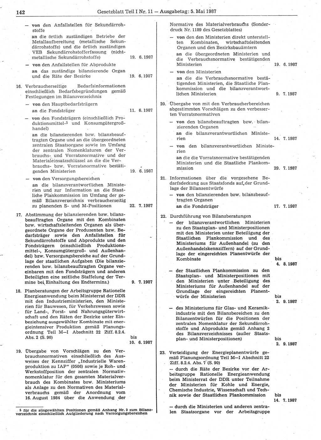 Gesetzblatt (GBl.) der Deutschen Demokratischen Republik (DDR) Teil Ⅰ 1987, Seite 142 (GBl. DDR Ⅰ 1987, S. 142)