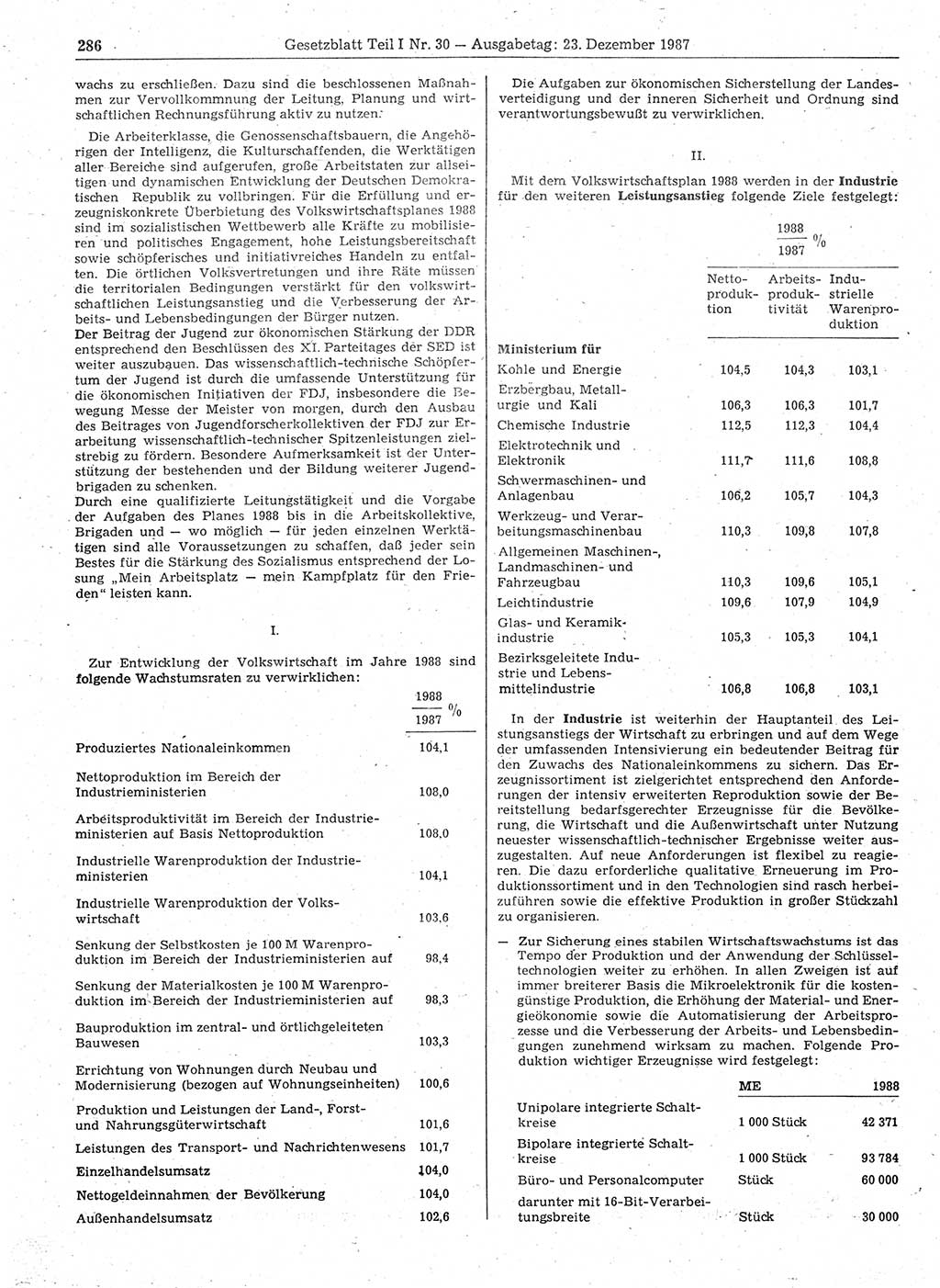 Gesetzblatt (GBl.) der Deutschen Demokratischen Republik (DDR) Teil Ⅰ 1987, Seite 286 (GBl. DDR Ⅰ 1987, S. 286)