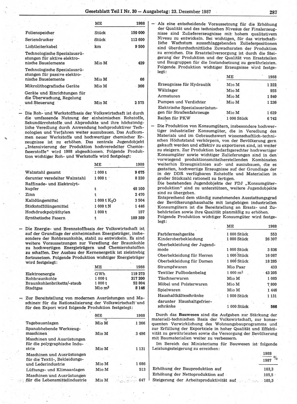 Gesetzblatt (GBl.) der Deutschen Demokratischen Republik (DDR) Teil Ⅰ 1987, Seite 287 (GBl. DDR Ⅰ 1987, S. 287)