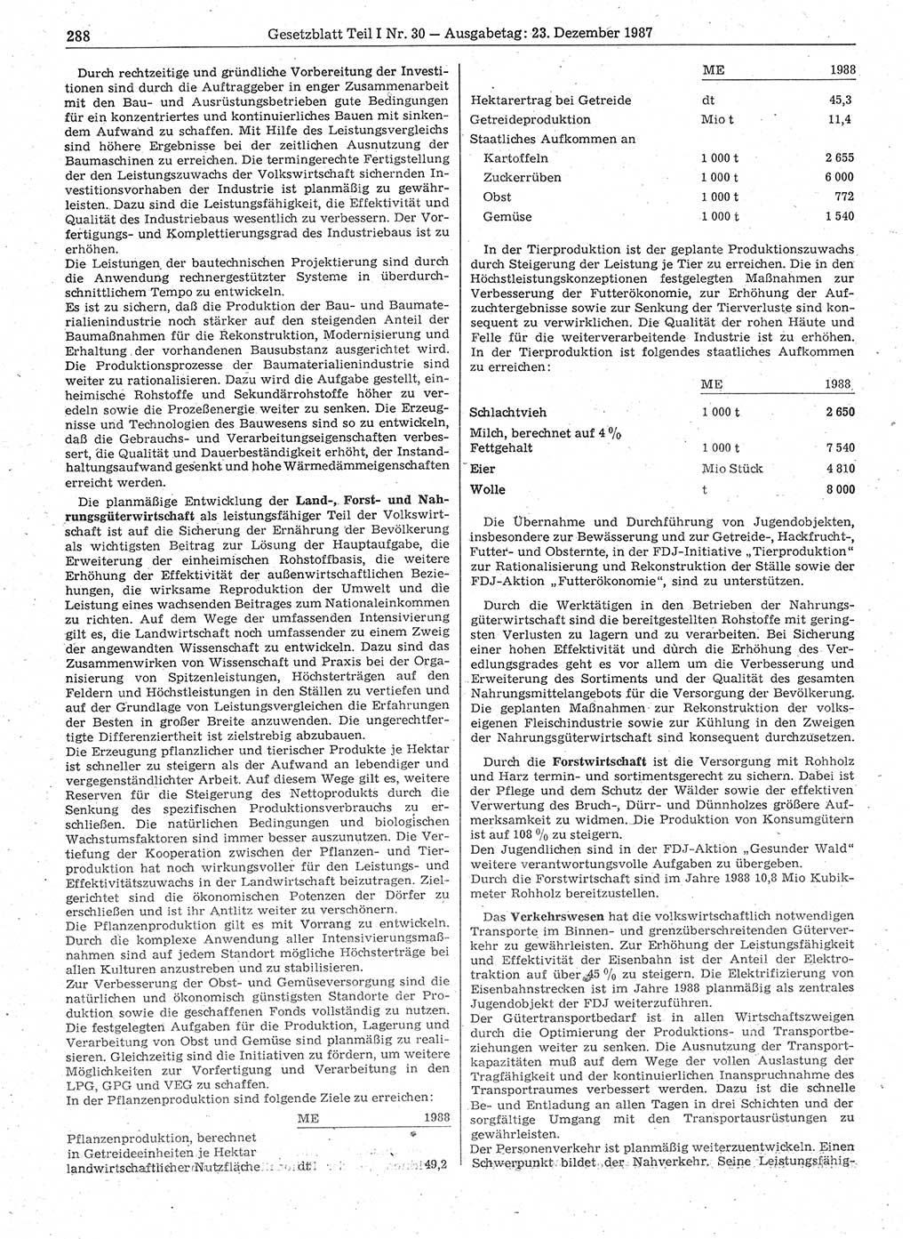 Gesetzblatt (GBl.) der Deutschen Demokratischen Republik (DDR) Teil Ⅰ 1987, Seite 288 (GBl. DDR Ⅰ 1987, S. 288)