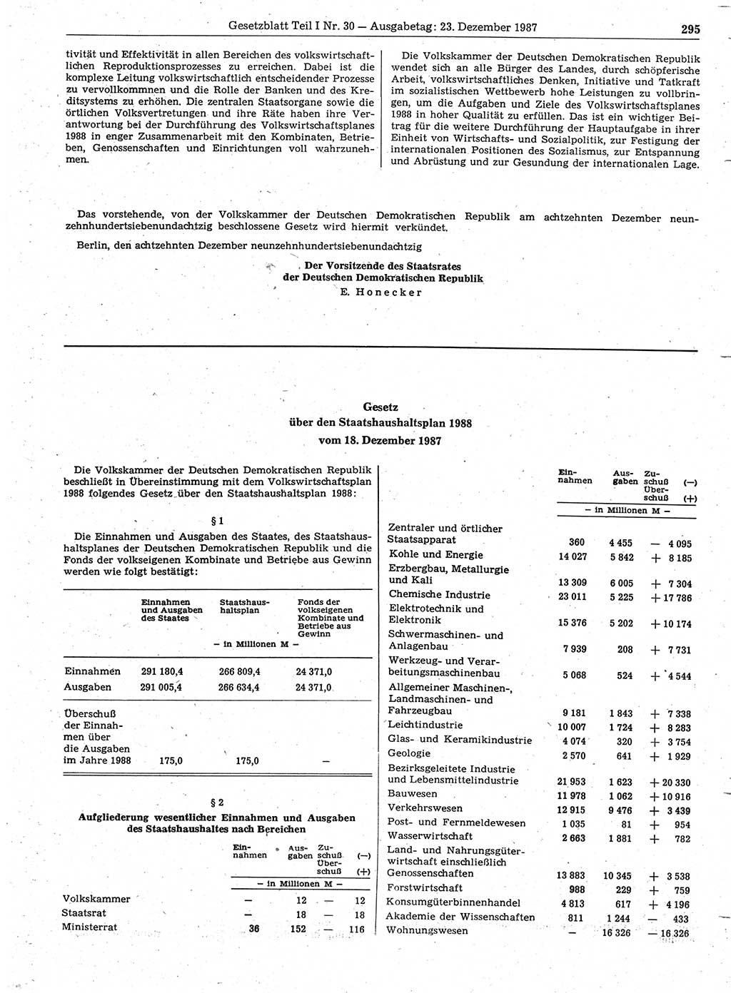 Gesetzblatt (GBl.) der Deutschen Demokratischen Republik (DDR) Teil Ⅰ 1987, Seite 295 (GBl. DDR Ⅰ 1987, S. 295)