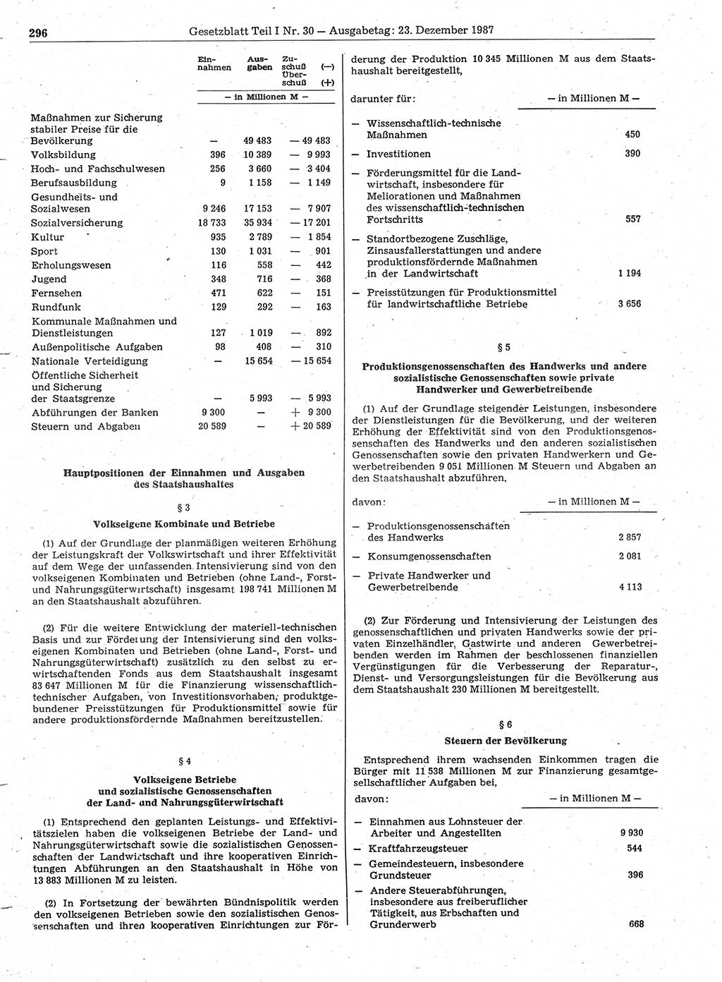 Gesetzblatt (GBl.) der Deutschen Demokratischen Republik (DDR) Teil Ⅰ 1987, Seite 296 (GBl. DDR Ⅰ 1987, S. 296)