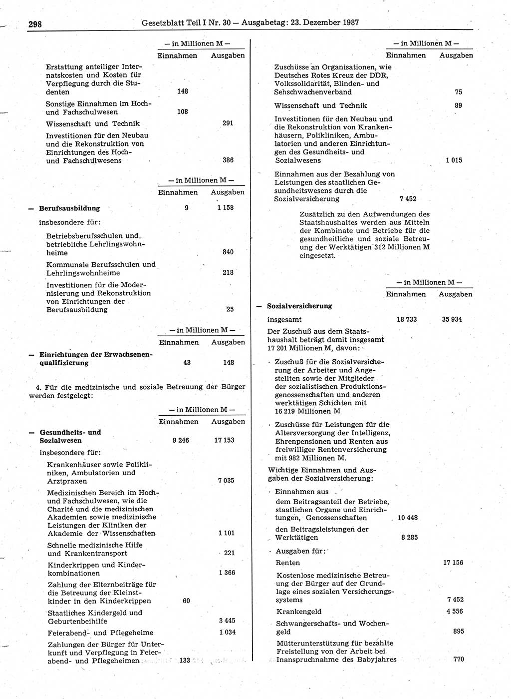 Gesetzblatt (GBl.) der Deutschen Demokratischen Republik (DDR) Teil Ⅰ 1987, Seite 298 (GBl. DDR Ⅰ 1987, S. 298)