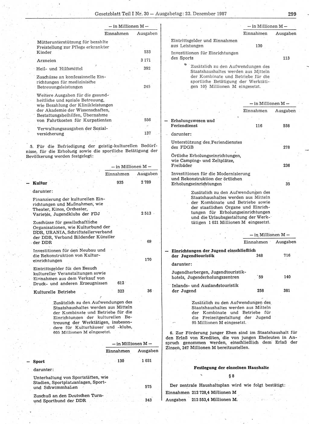 Gesetzblatt (GBl.) der Deutschen Demokratischen Republik (DDR) Teil Ⅰ 1987, Seite 299 (GBl. DDR Ⅰ 1987, S. 299)