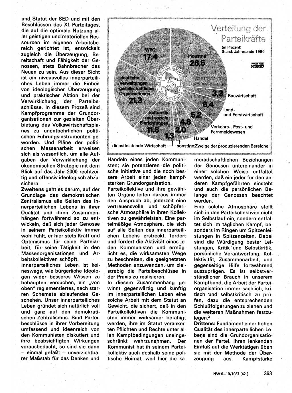 Neuer Weg (NW), Organ des Zentralkomitees (ZK) der SED (Sozialistische Einheitspartei Deutschlands) für Fragen des Parteilebens, 42. Jahrgang [Deutsche Demokratische Republik (DDR)] 1987, Seite 363 (NW ZK SED DDR 1987, S. 363)