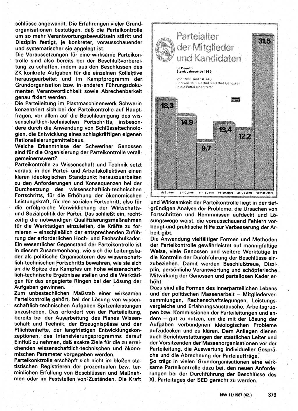 Neuer Weg (NW), Organ des Zentralkomitees (ZK) der SED (Sozialistische Einheitspartei Deutschlands) für Fragen des Parteilebens, 42. Jahrgang [Deutsche Demokratische Republik (DDR)] 1987, Seite 379 (NW ZK SED DDR 1987, S. 379)