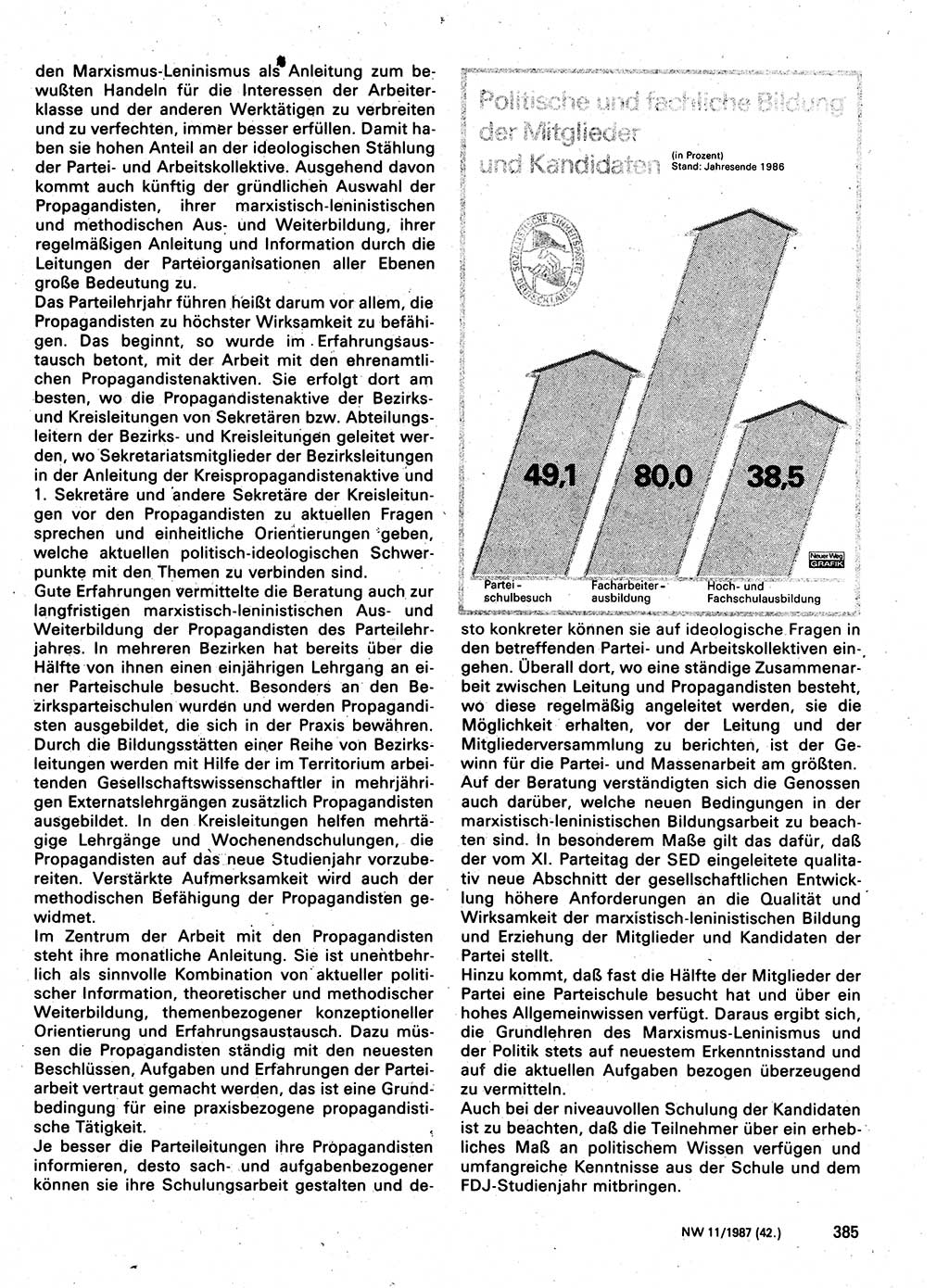 Neuer Weg (NW), Organ des Zentralkomitees (ZK) der SED (Sozialistische Einheitspartei Deutschlands) für Fragen des Parteilebens, 42. Jahrgang [Deutsche Demokratische Republik (DDR)] 1987, Seite 385 (NW ZK SED DDR 1987, S. 385)