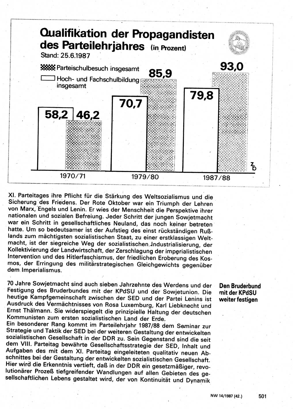 Neuer Weg (NW), Organ des Zentralkomitees (ZK) der SED (Sozialistische Einheitspartei Deutschlands) für Fragen des Parteilebens, 42. Jahrgang [Deutsche Demokratische Republik (DDR)] 1987, Seite 501 (NW ZK SED DDR 1987, S. 501)