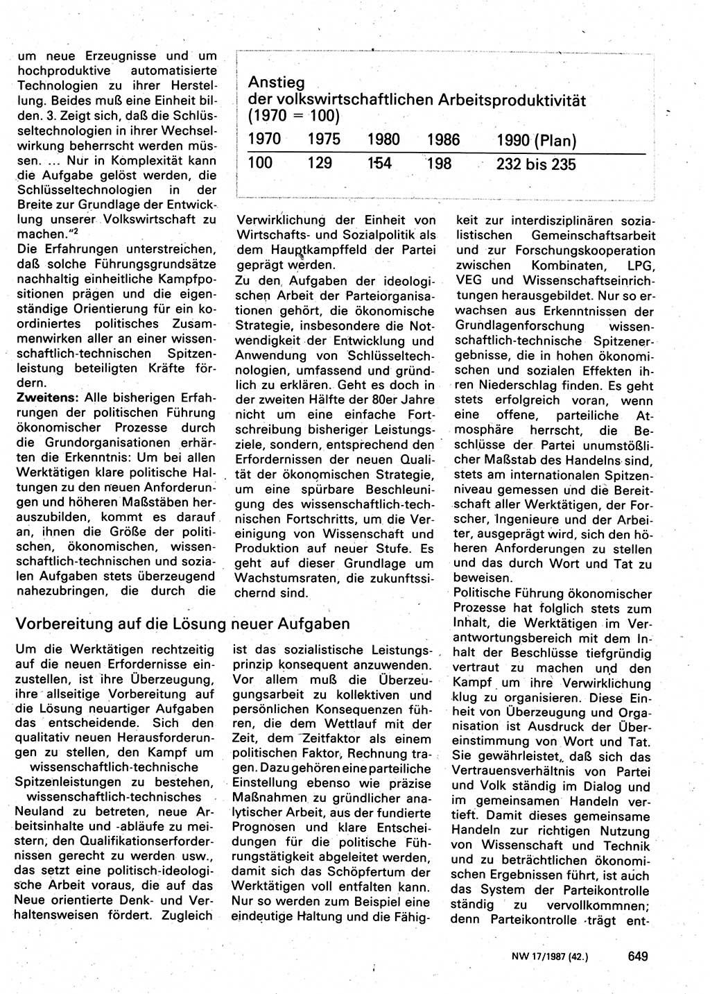 Neuer Weg (NW), Organ des Zentralkomitees (ZK) der SED (Sozialistische Einheitspartei Deutschlands) für Fragen des Parteilebens, 42. Jahrgang [Deutsche Demokratische Republik (DDR)] 1987, Seite 649 (NW ZK SED DDR 1987, S. 649)