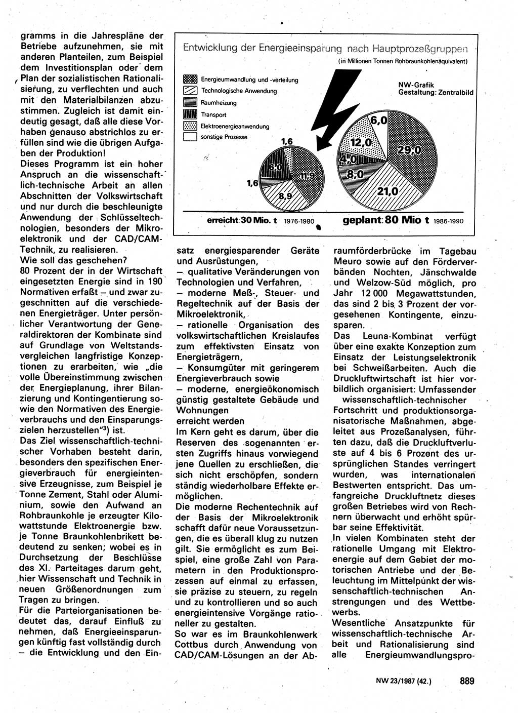 Neuer Weg (NW), Organ des Zentralkomitees (ZK) der SED (Sozialistische Einheitspartei Deutschlands) für Fragen des Parteilebens, 42. Jahrgang [Deutsche Demokratische Republik (DDR)] 1987, Seite 889 (NW ZK SED DDR 1987, S. 889)