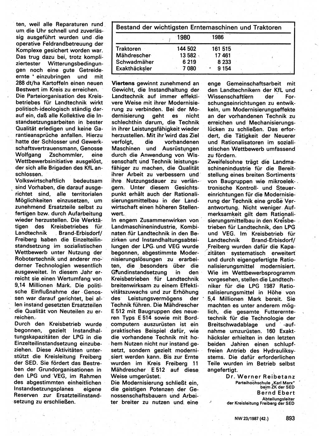Neuer Weg (NW), Organ des Zentralkomitees (ZK) der SED (Sozialistische Einheitspartei Deutschlands) für Fragen des Parteilebens, 42. Jahrgang [Deutsche Demokratische Republik (DDR)] 1987, Seite 893 (NW ZK SED DDR 1987, S. 893)