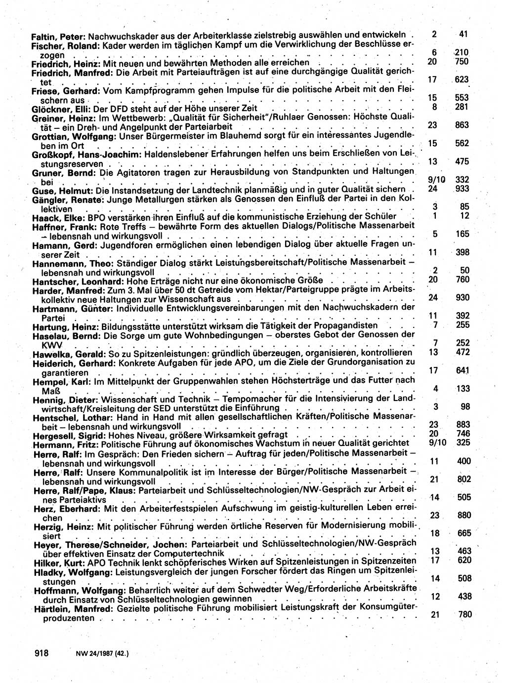 Neuer Weg (NW), Organ des Zentralkomitees (ZK) der SED (Sozialistische Einheitspartei Deutschlands) für Fragen des Parteilebens, 42. Jahrgang [Deutsche Demokratische Republik (DDR)] 1987, Seite 918 (NW ZK SED DDR 1987, S. 918)