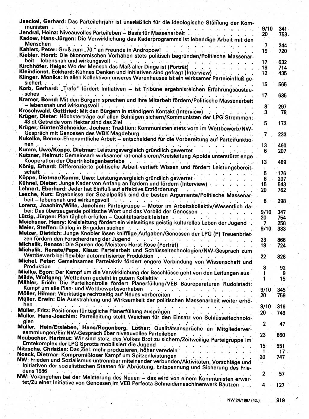 Neuer Weg (NW), Organ des Zentralkomitees (ZK) der SED (Sozialistische Einheitspartei Deutschlands) für Fragen des Parteilebens, 42. Jahrgang [Deutsche Demokratische Republik (DDR)] 1987, Seite 919 (NW ZK SED DDR 1987, S. 919)
