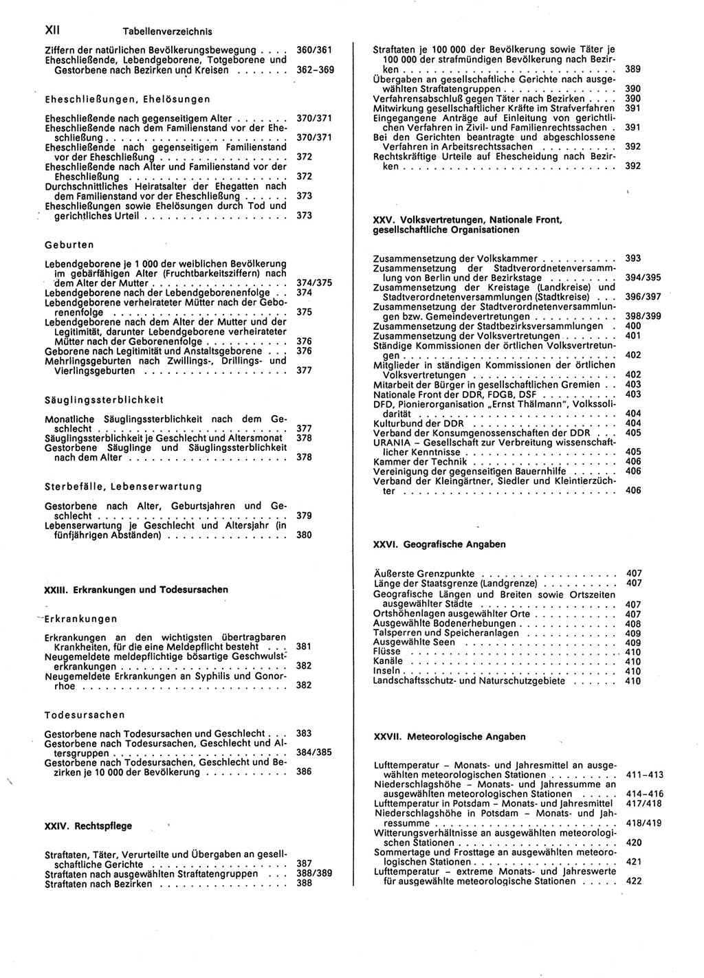 Statistisches Jahrbuch der Deutschen Demokratischen Republik (DDR) 1987, Seite 12 (Stat. Jb. DDR 1987, S. 12)