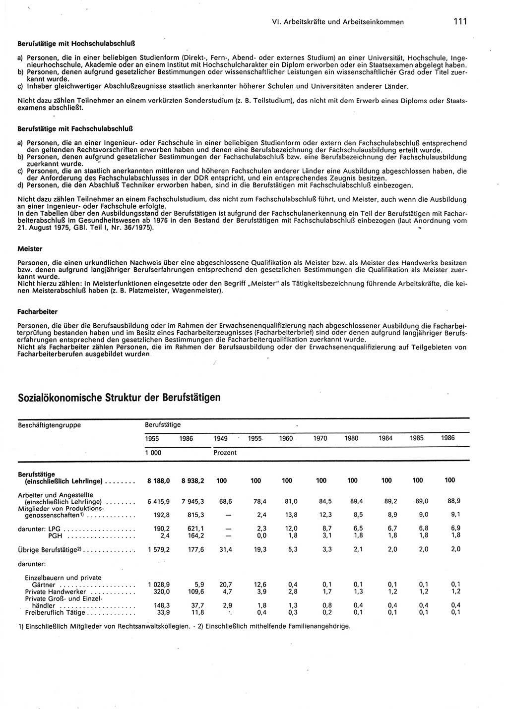 Statistisches Jahrbuch der Deutschen Demokratischen Republik (DDR) 1987, Seite 111 (Stat. Jb. DDR 1987, S. 111)