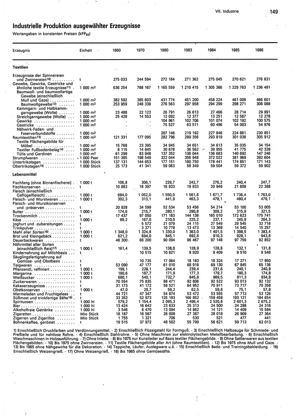 Statistisches Jahrbuch der Deutschen Demokratischen Republik (DDR) 1987, Seite 149 (Stat. Jb. DDR 1987, S. 149)