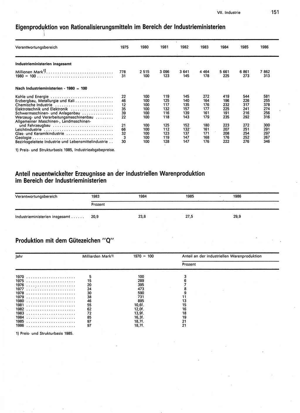 Statistisches Jahrbuch der Deutschen Demokratischen Republik (DDR) 1987, Seite 151 (Stat. Jb. DDR 1987, S. 151)