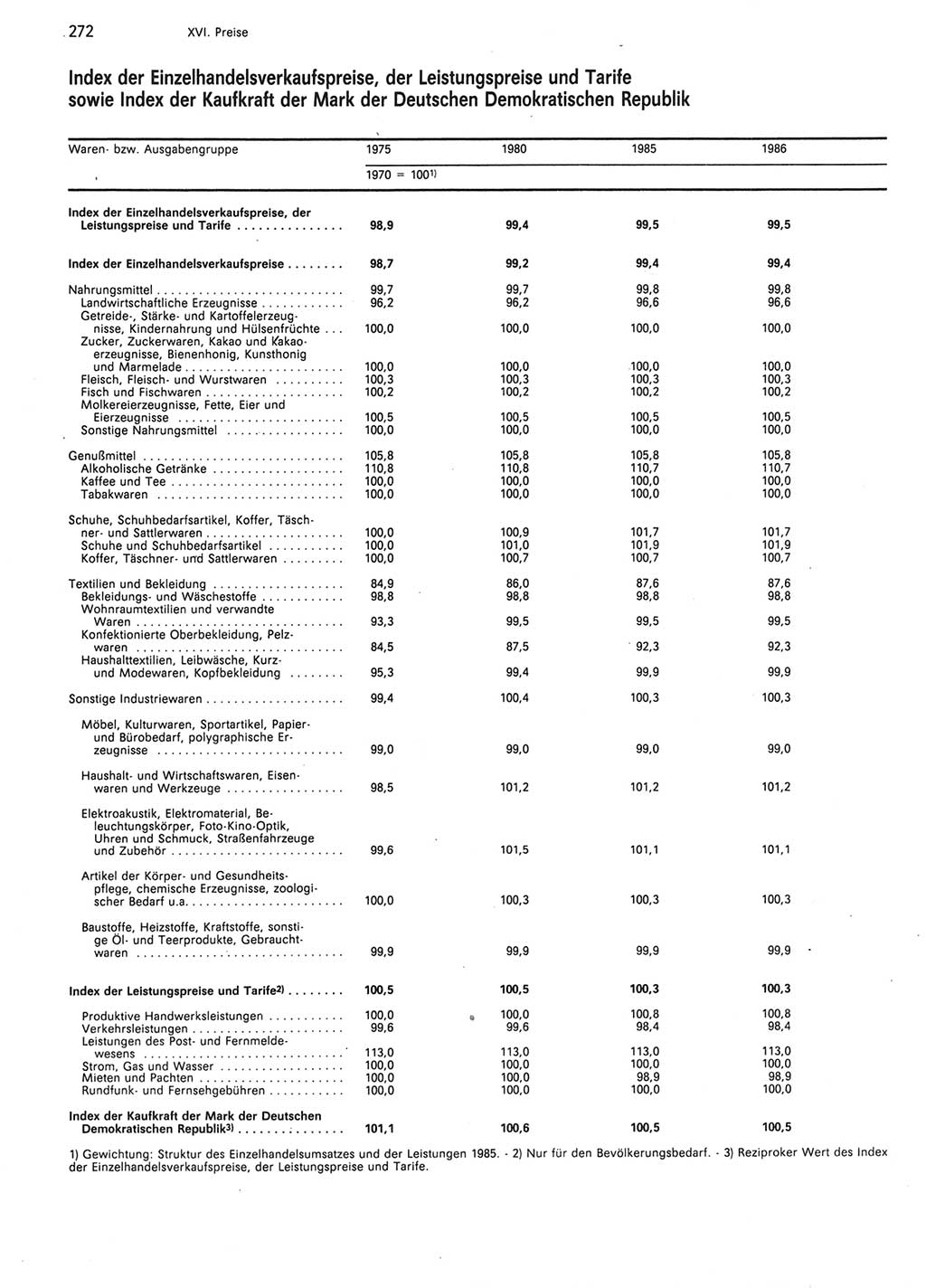 Statistisches Jahrbuch der Deutschen Demokratischen Republik (DDR) 1987, Seite 272 (Stat. Jb. DDR 1987, S. 272)