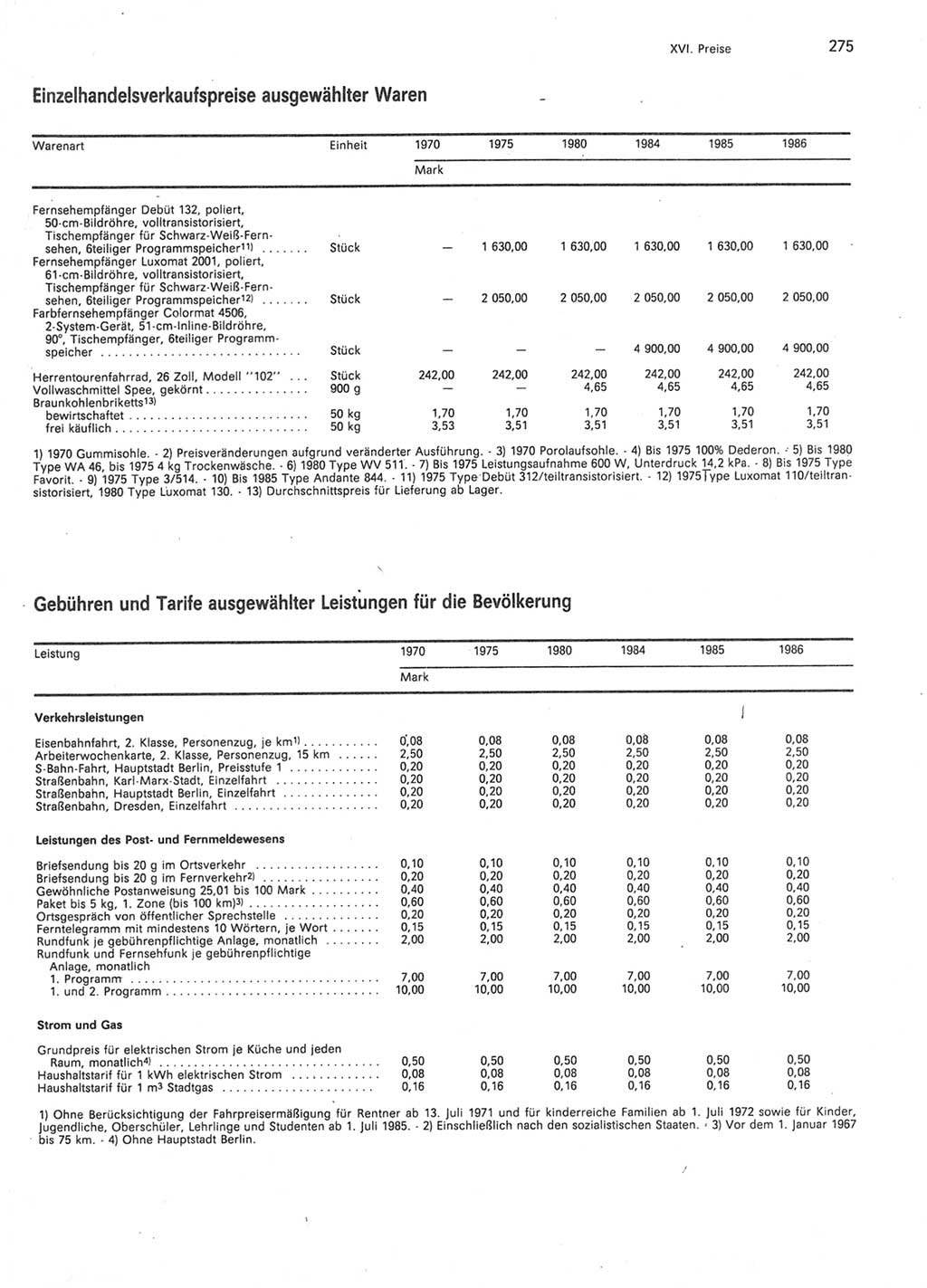 Statistisches Jahrbuch der Deutschen Demokratischen Republik (DDR) 1987, Seite 275 (Stat. Jb. DDR 1987, S. 275)