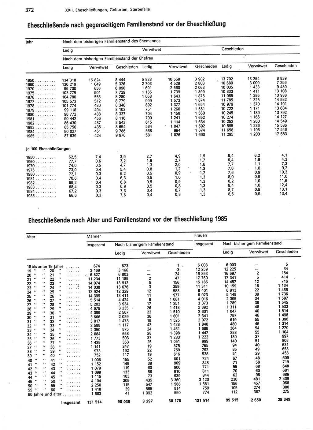 Statistisches Jahrbuch der Deutschen Demokratischen Republik (DDR) 1987, Seite 372 (Stat. Jb. DDR 1987, S. 372)