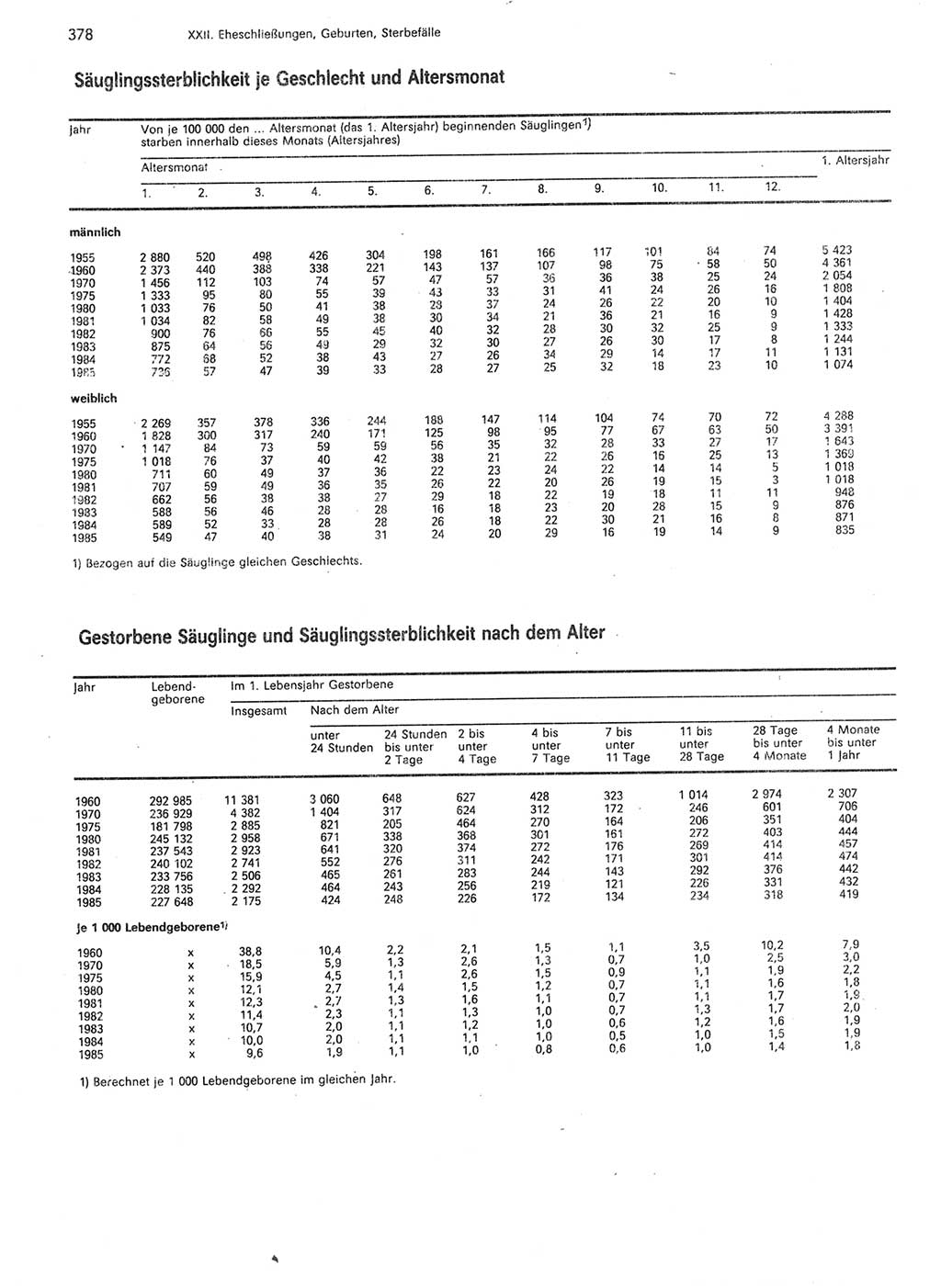 Statistisches Jahrbuch der Deutschen Demokratischen Republik (DDR) 1987, Seite 378 (Stat. Jb. DDR 1987, S. 378)