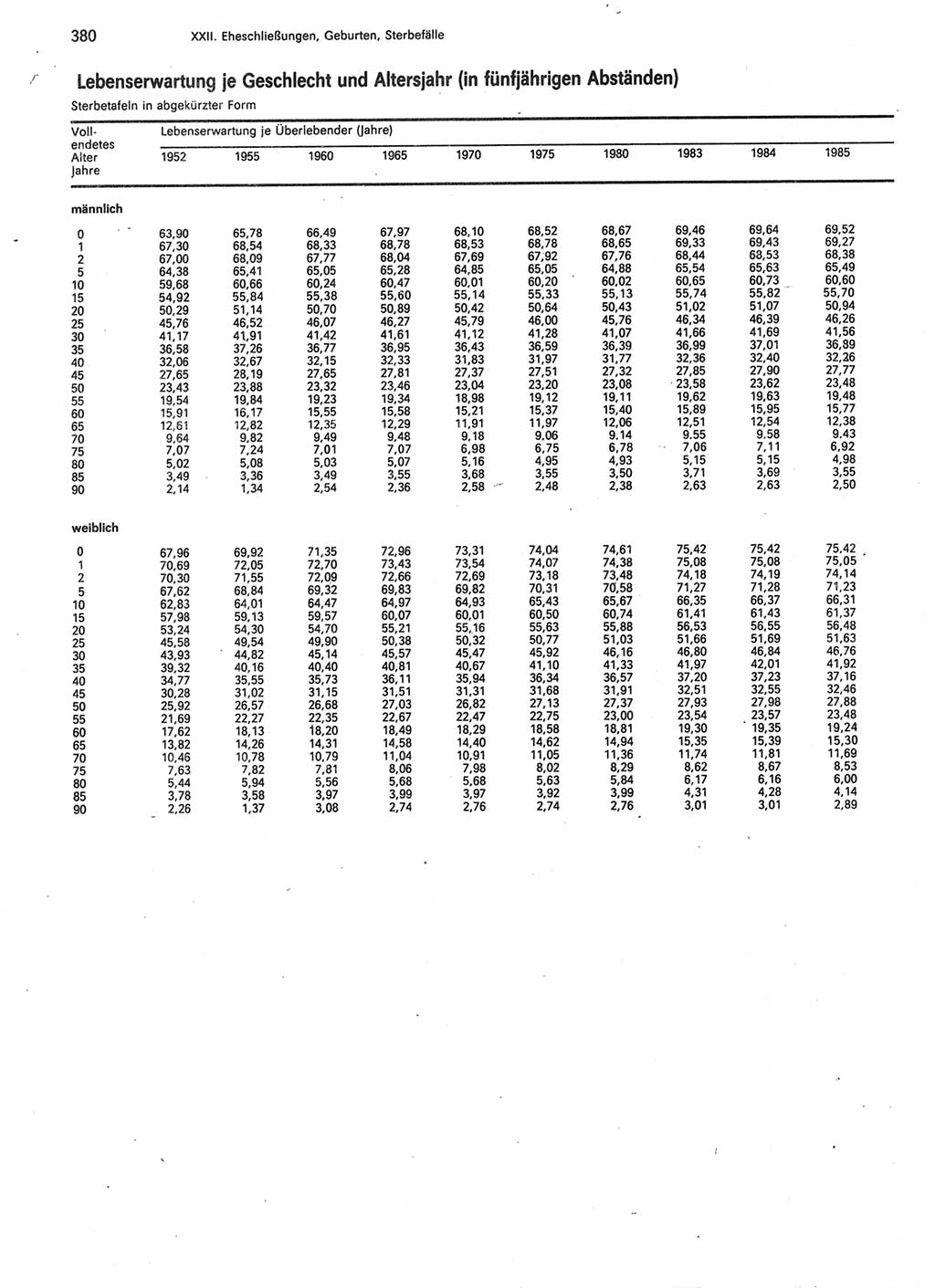 Statistisches Jahrbuch der Deutschen Demokratischen Republik (DDR) 1987, Seite 380 (Stat. Jb. DDR 1987, S. 380)