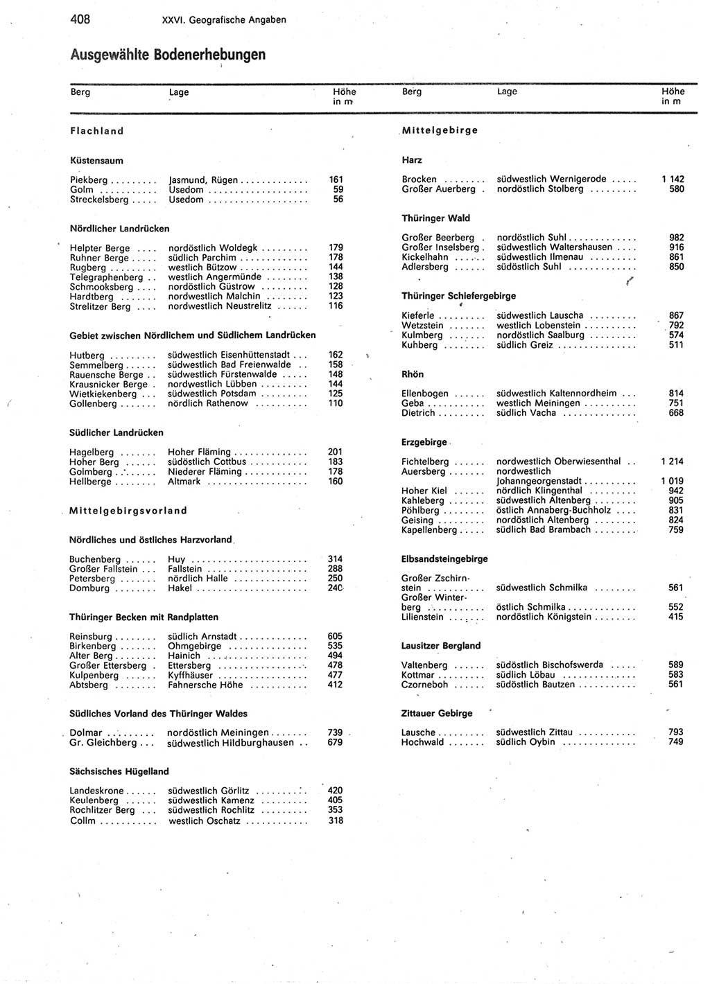 Statistisches Jahrbuch der Deutschen Demokratischen Republik (DDR) 1987, Seite 408 (Stat. Jb. DDR 1987, S. 408)