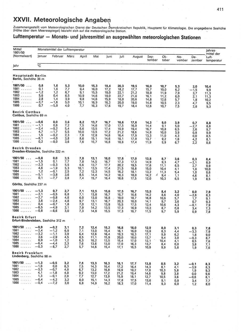 Statistisches Jahrbuch der Deutschen Demokratischen Republik (DDR) 1987, Seite 411 (Stat. Jb. DDR 1987, S. 411)