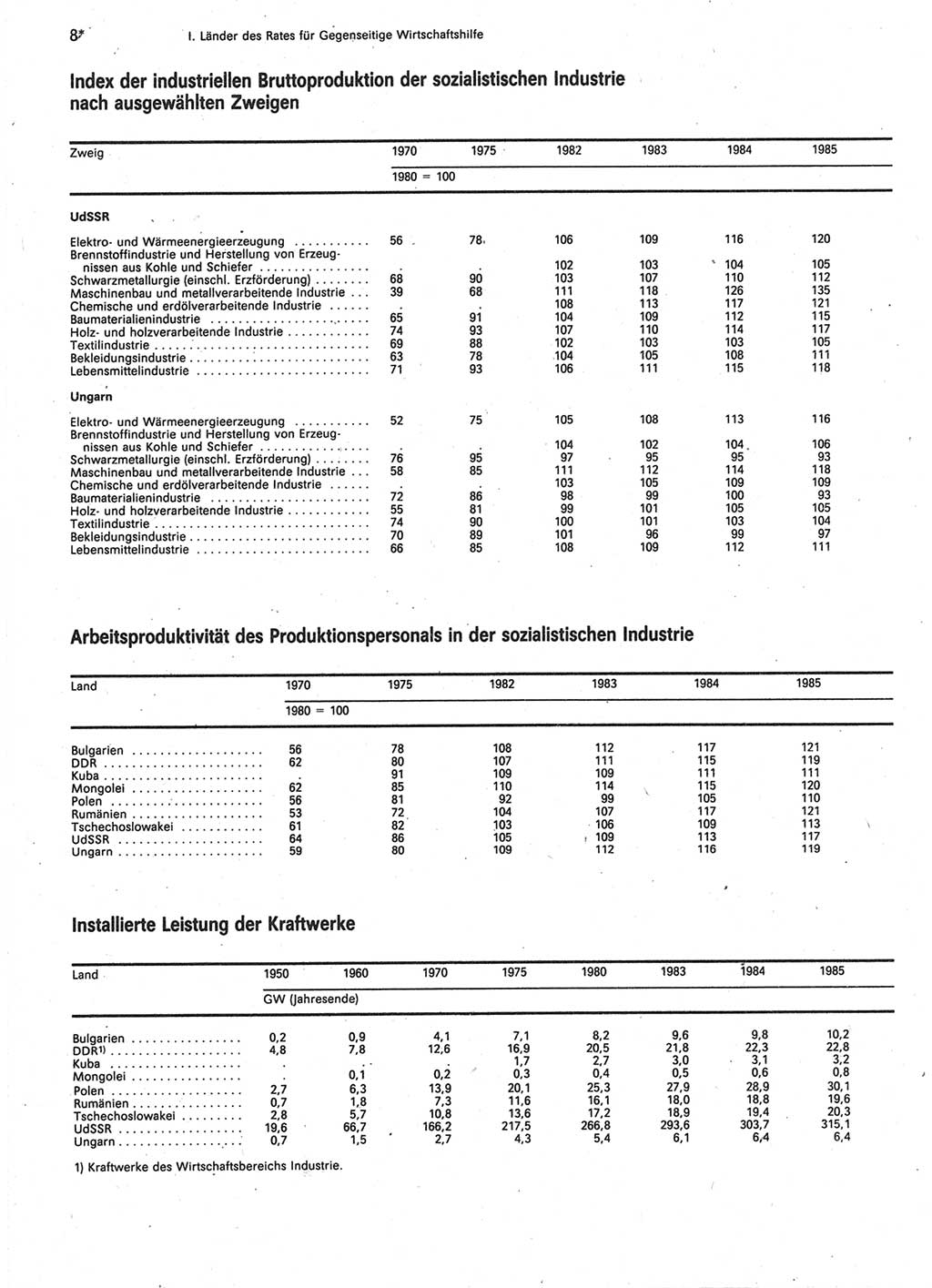 Statistisches Jahrbuch der Deutschen Demokratischen Republik (DDR) 1987, Seite 8 (Stat. Jb. DDR 1987, S. 8)