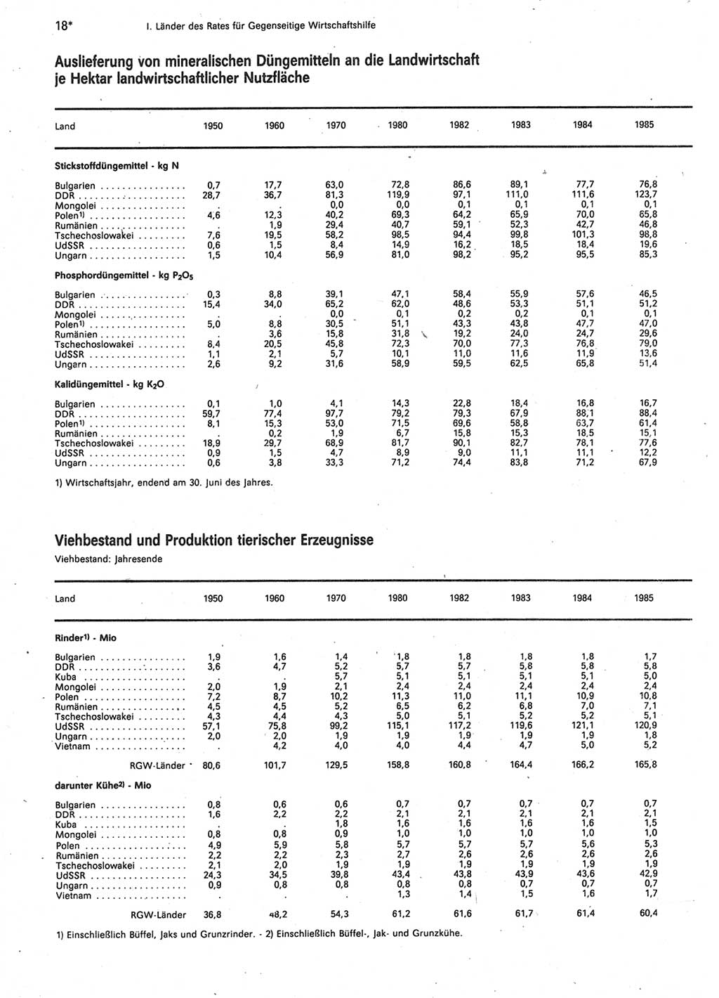 Statistisches Jahrbuch der Deutschen Demokratischen Republik (DDR) 1987, Seite 18 (Stat. Jb. DDR 1987, S. 18)