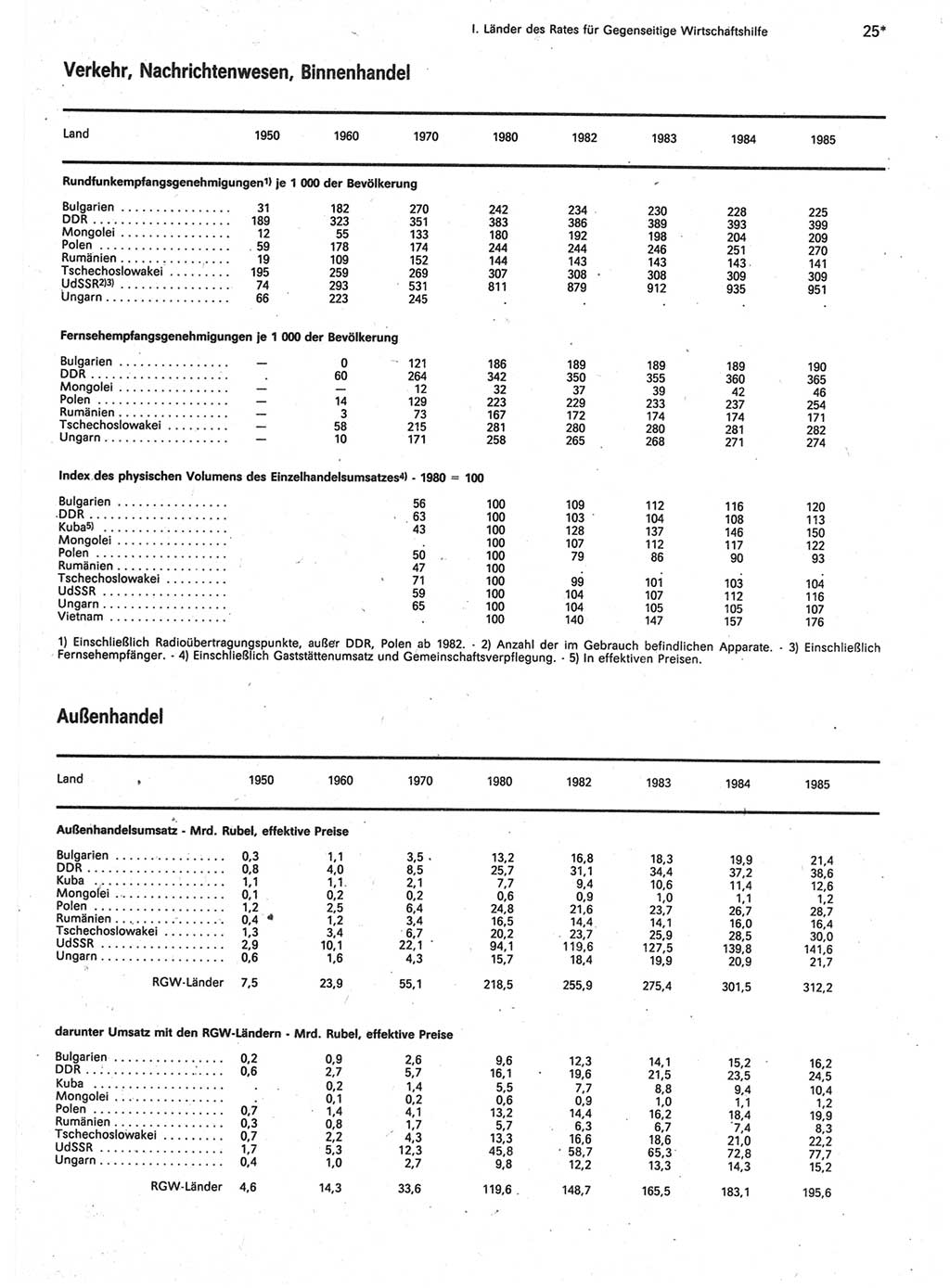 Statistisches Jahrbuch der Deutschen Demokratischen Republik (DDR) 1987, Seite 25 (Stat. Jb. DDR 1987, S. 25)