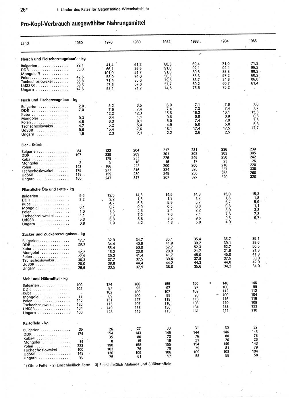 Statistisches Jahrbuch der Deutschen Demokratischen Republik (DDR) 1987, Seite 26 (Stat. Jb. DDR 1987, S. 26)