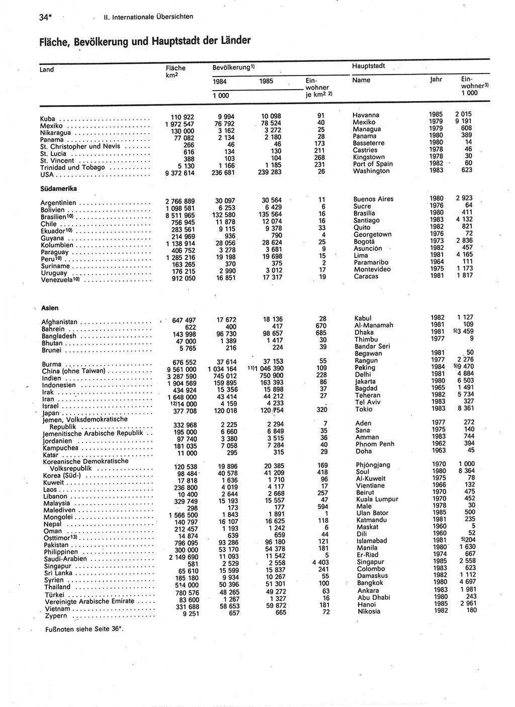 Statistisches Jahrbuch der Deutschen Demokratischen Republik (DDR) 1987, Seite 34 (Stat. Jb. DDR 1987, S. 34)